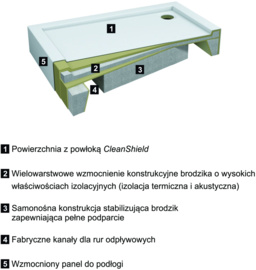 IO Skien SKIEN90140BIA