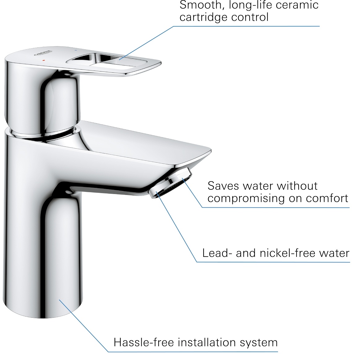 GROHE BauLoop 2020 23878001 - Powystawowa Łódź Pojezierska