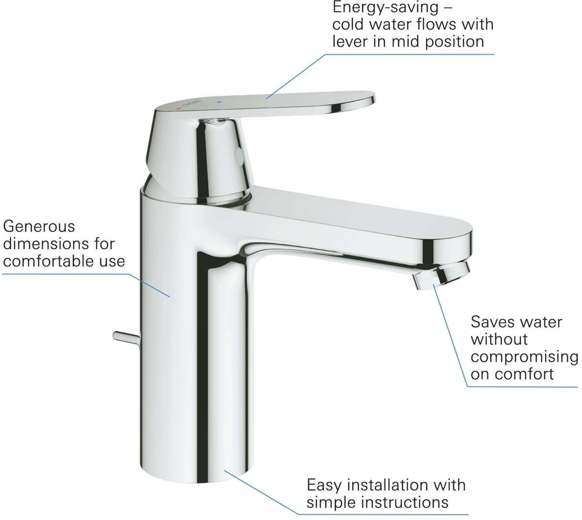 GROHE Eurosmart Cosmopolitan 2339600E