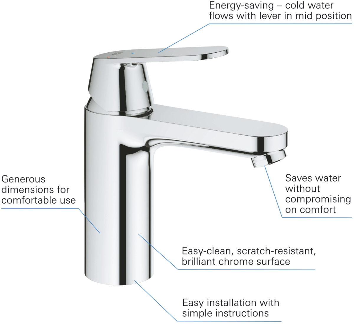 GROHE Eurosmart Cosmopolitan 2339800E